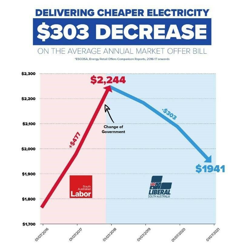 Electricity price decrease
